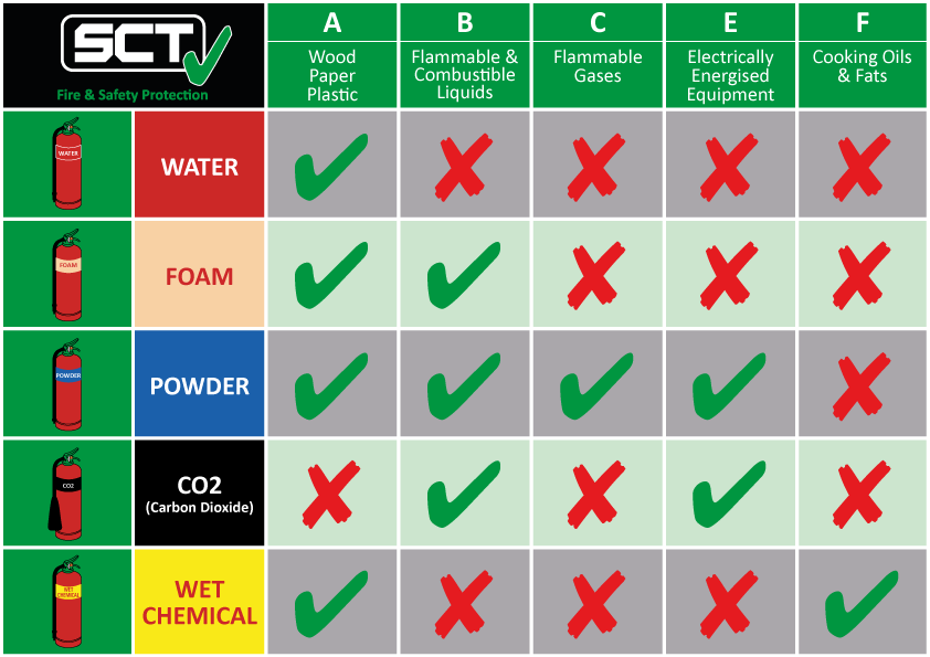 sct_fire_extinguisher_guide